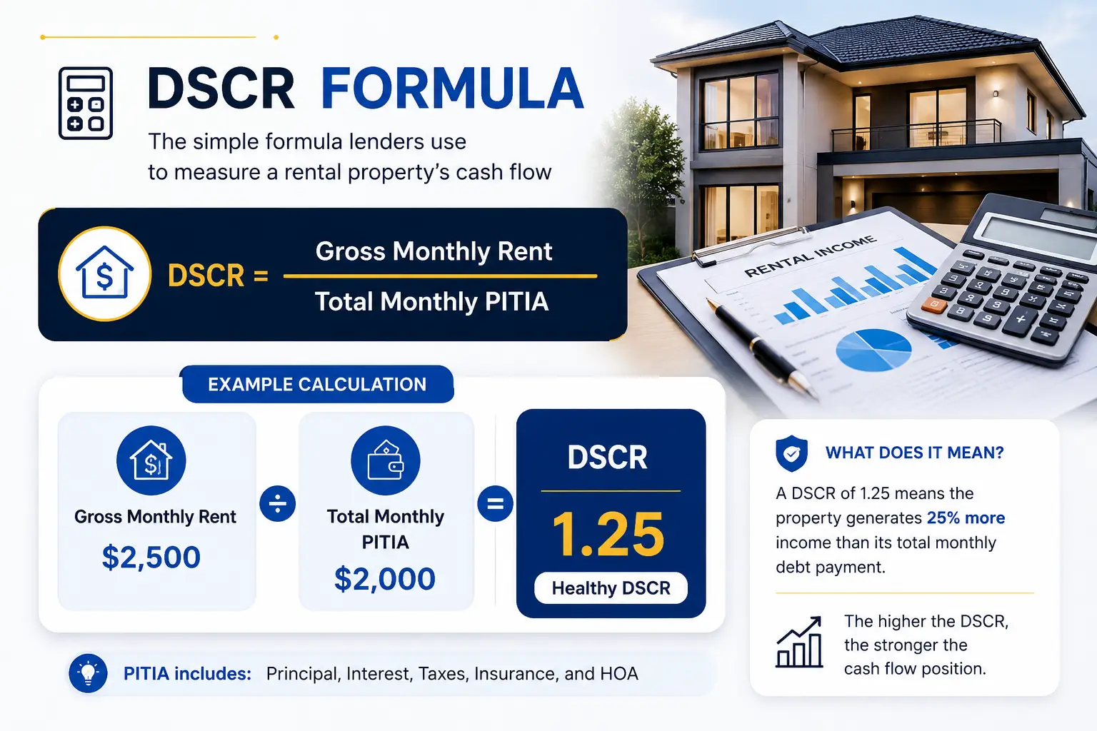10 Benefits of No Income Verification Rental Loans for Savvy Investors 1 dscr formula math